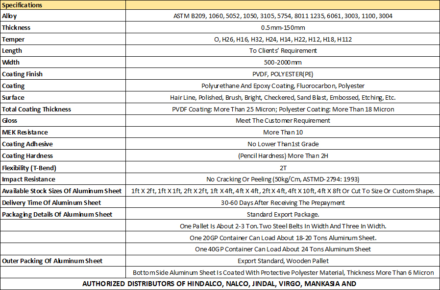 AluminumSheetPlatesSpecification