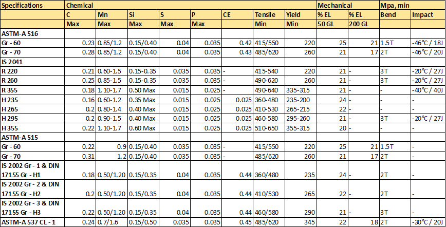 BoilerQualityPlatesSpecification