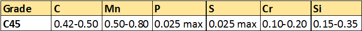 CarbontSeelPlates