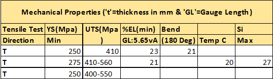 ChequeredSteelPlatesGrades