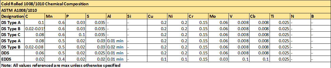 ColdRolledCoilsSpecification