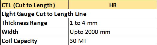 ChequeredSteelPlatesSpecification