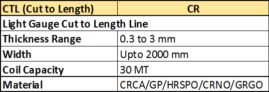 ChequeredSteelPlatesSpecification