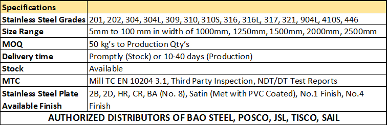 StainlessSteelSheetSpecification